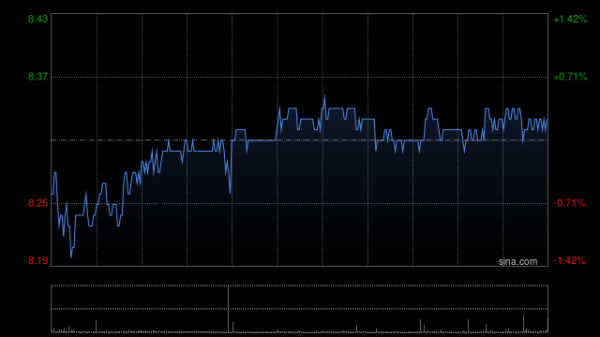 配资平台开户 百威亚太发布第一季度业绩 股权持有人应占溢利2.34亿美元同比减少18.47%