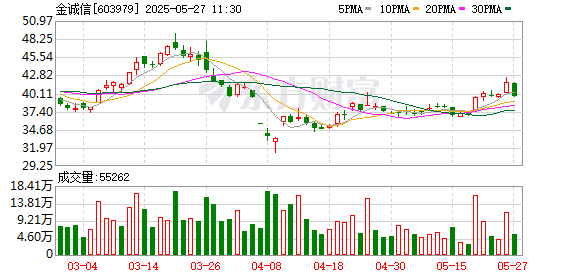 在线配资机构 金诚信子公司金刚矿业卡库拉矿段因矿震暂停采矿作业