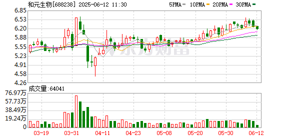 股票配资服务门户导航 和元生物：6月10日召开董事会会议